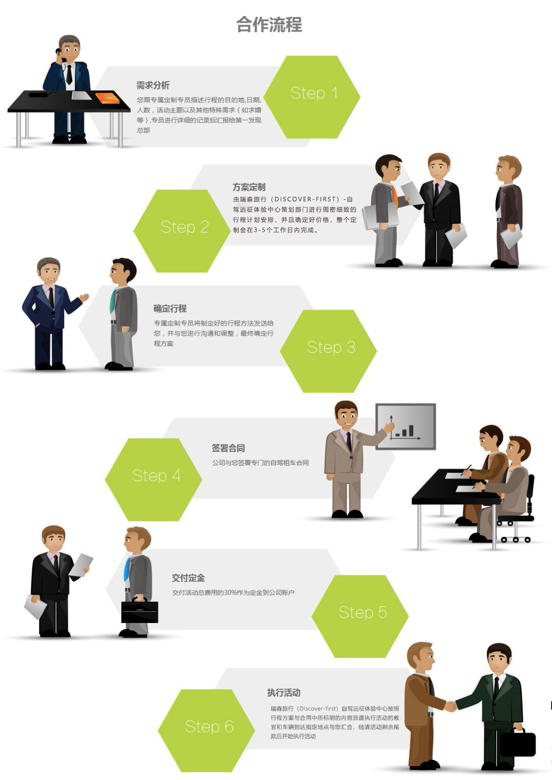 自驾远征体验中心 自驾游公司